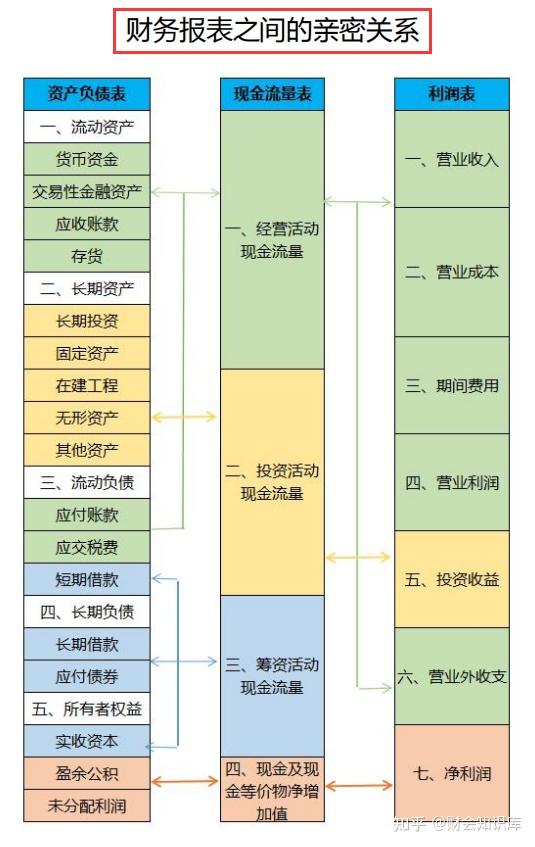 现金流量表编制6步图片