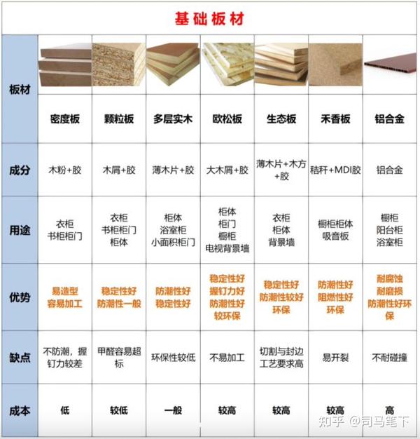 全屋定制柜板材怎么选？看完这篇就够了，赶紧收藏！ - 知乎
