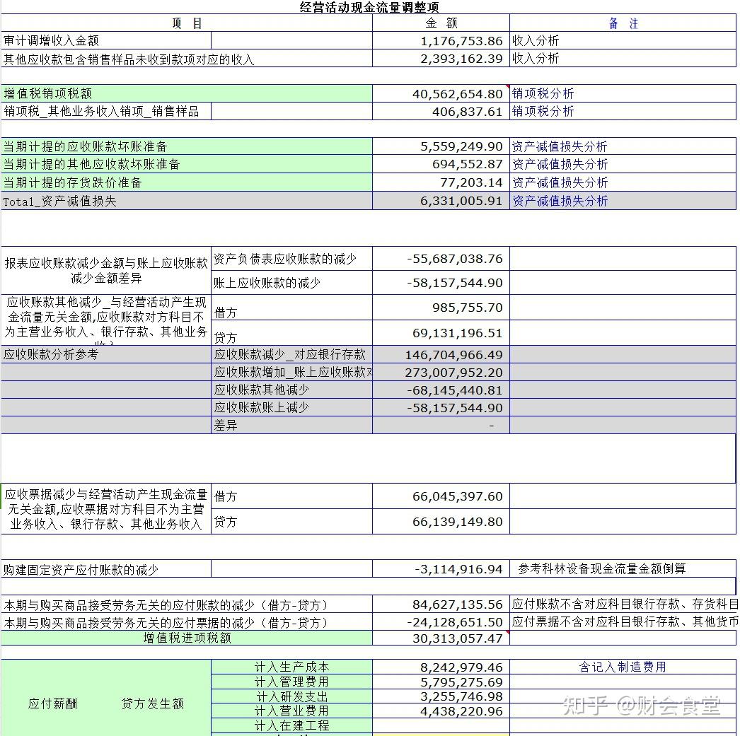 2024现金流量表模板(自动生成).xls - 知乎
