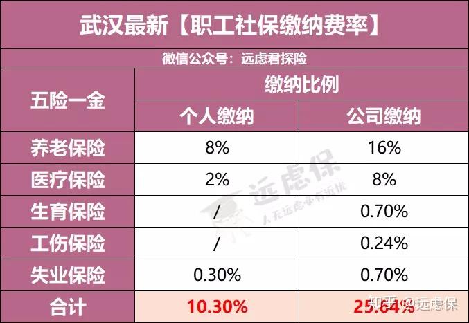 社保交满15年就停,到底是亏了还是赚了? - 知乎