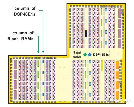 什么是ZYNQ? ZYNQ简介 - 知乎