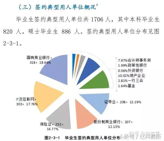 安徽财经研究生好考吗_经商考研安徽财率学院怎么样_安徽财经商学院考研率