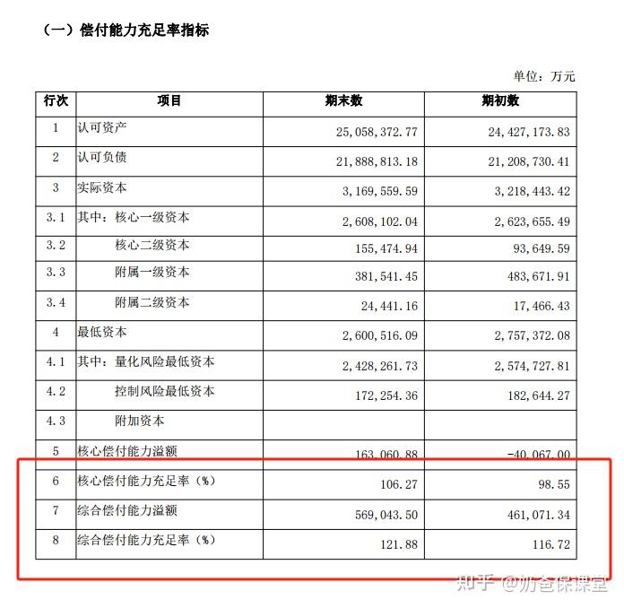 信泰保險怎麼樣信泰保險交5年可靠嗎