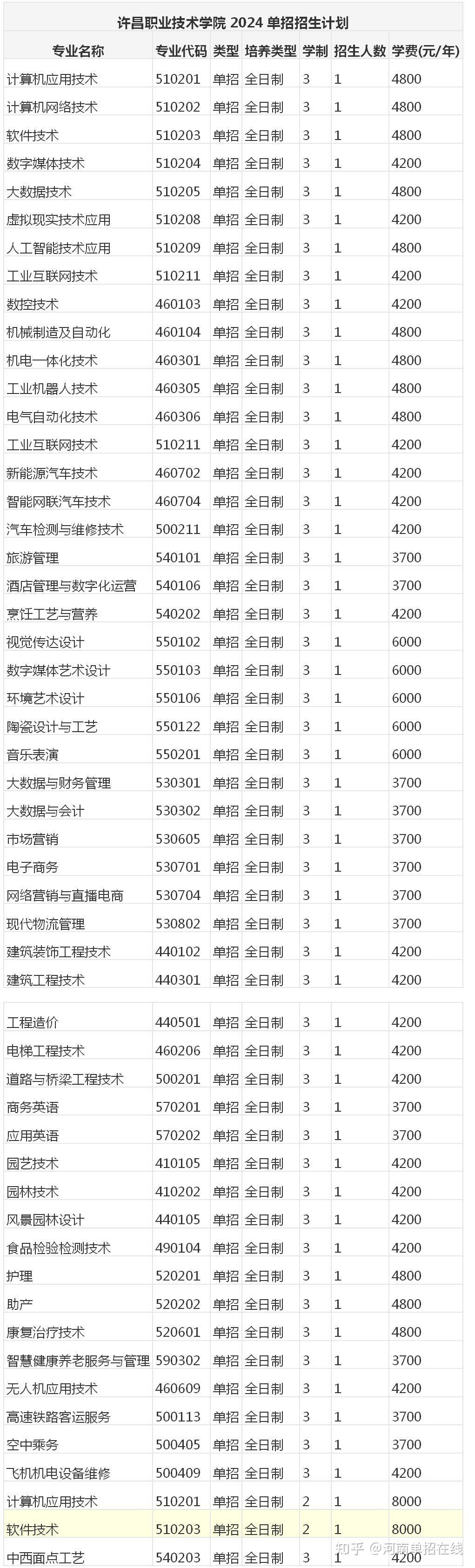 焦作大学学费图片