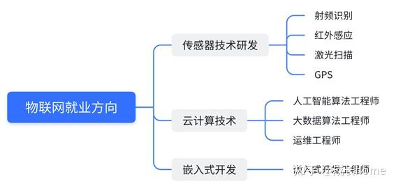 徹底顛覆你世界觀的23張思維導圖持續更新中