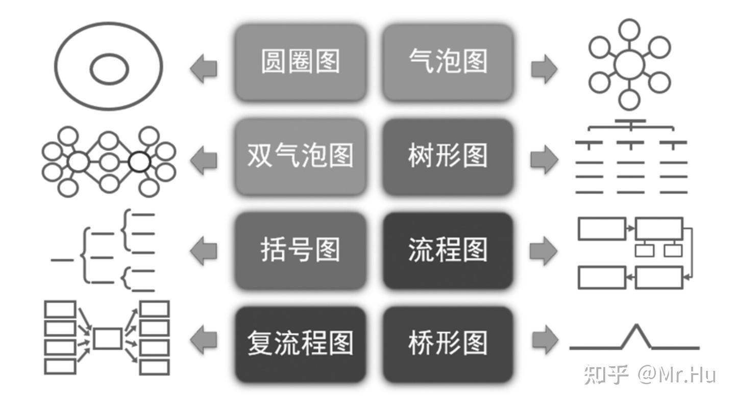 你的板书不给力?试试三大思维可视化工具 - 知乎