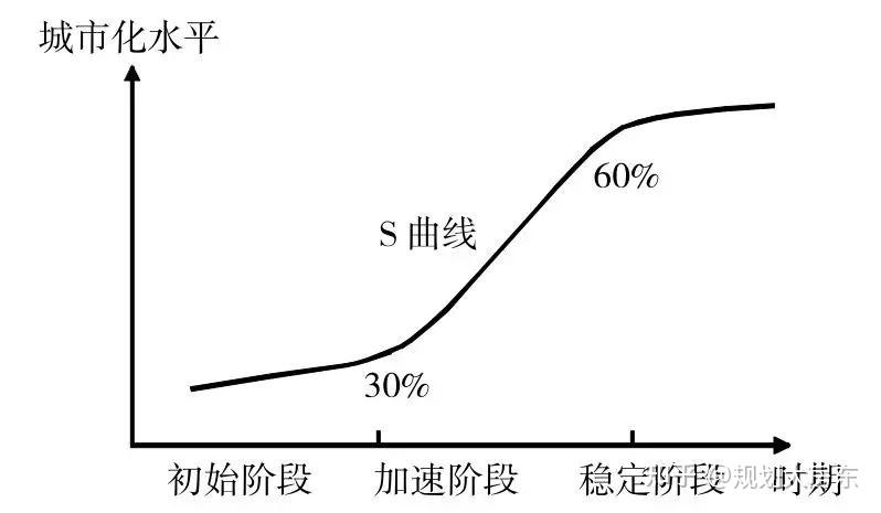 低谷曲线图片