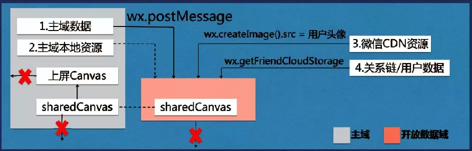 简单5步,从0开始搭建你的第一款小程序(图16) 简单5步,从0开始搭建你的第一款小程序(图16)