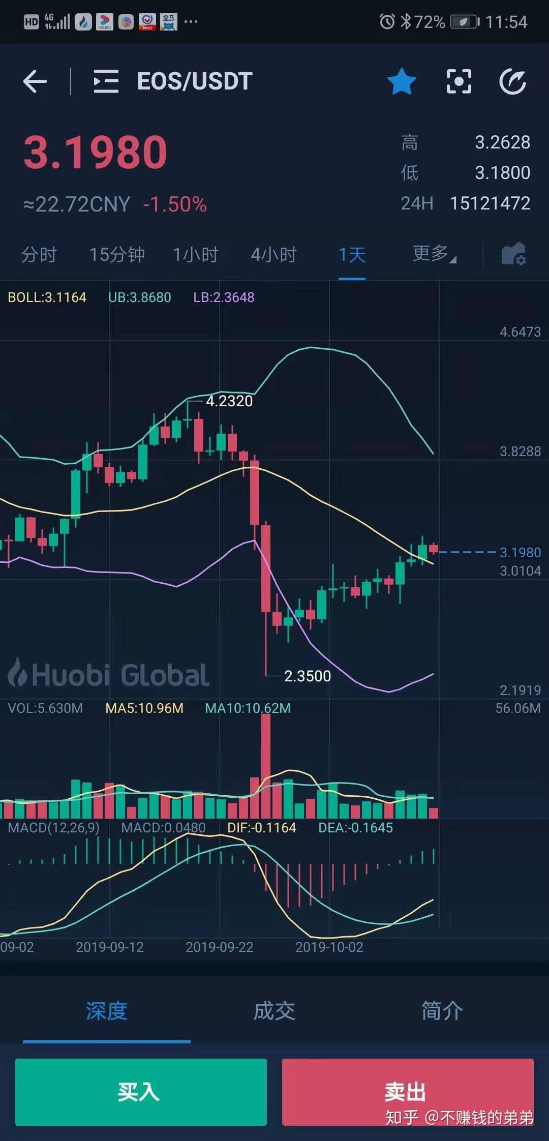 MACD指标的运用- 知乎