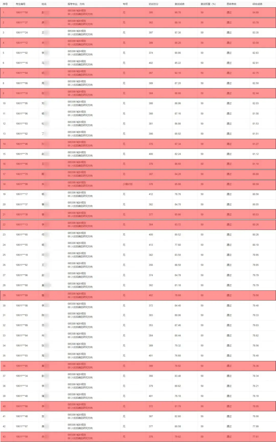 考研數(shù)學(xué)國(guó)家線2020多少_2024年考研數(shù)學(xué)二國(guó)家線_2022考研數(shù)學(xué)國(guó)家線