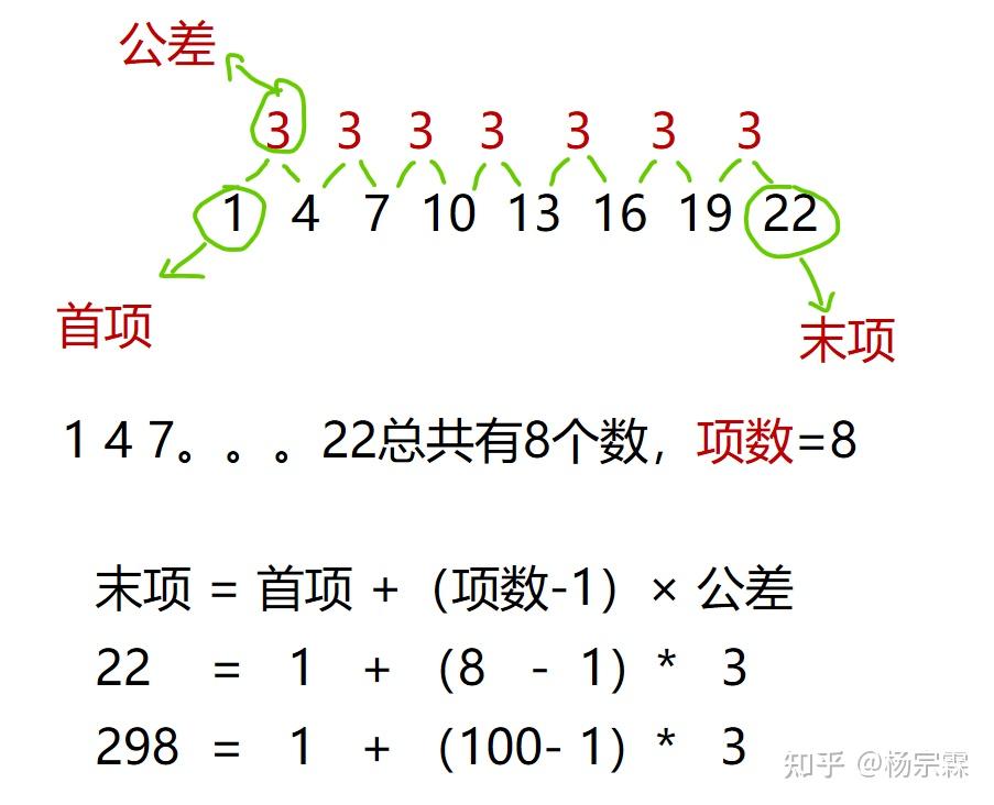 练11.3 等差数列末项计算 - 知乎