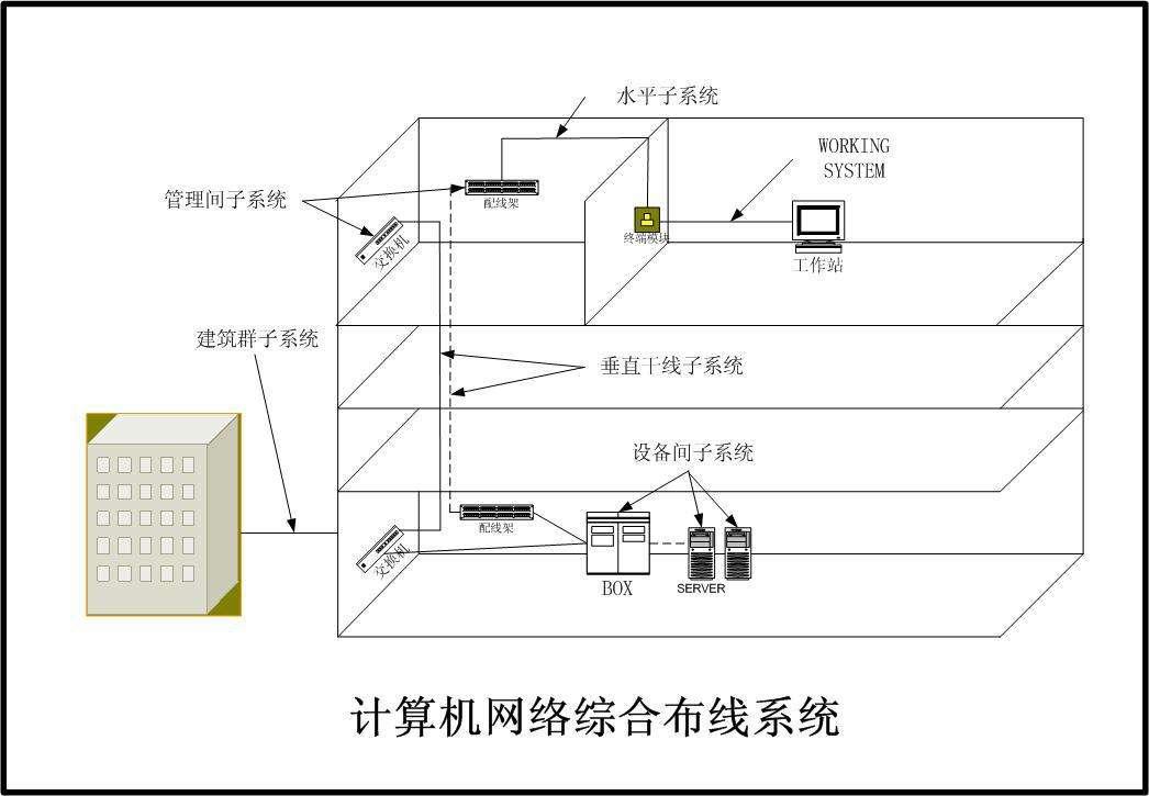 办公室装修网络布线注意点