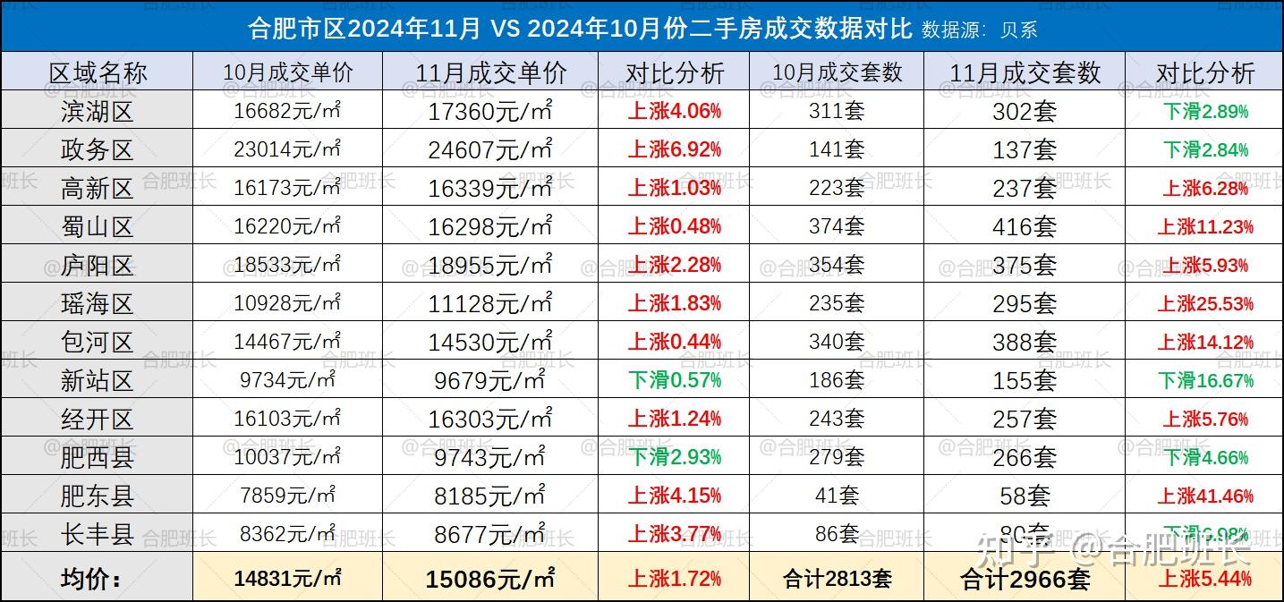 合肥二手房价格最新价(合肥二手房价格最新价格)