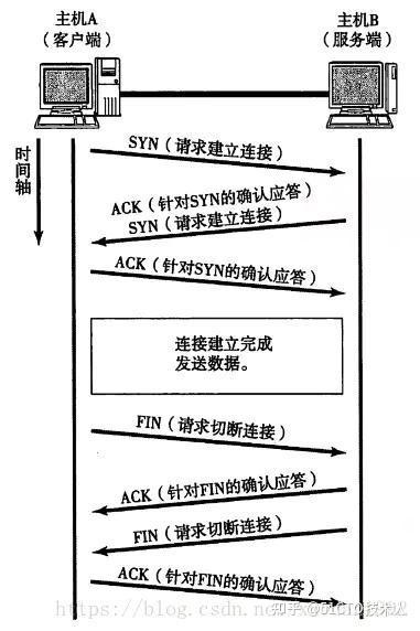 掌握网络动向：轻松查询IP地址所对应的域名(掌握网络动向的方法)