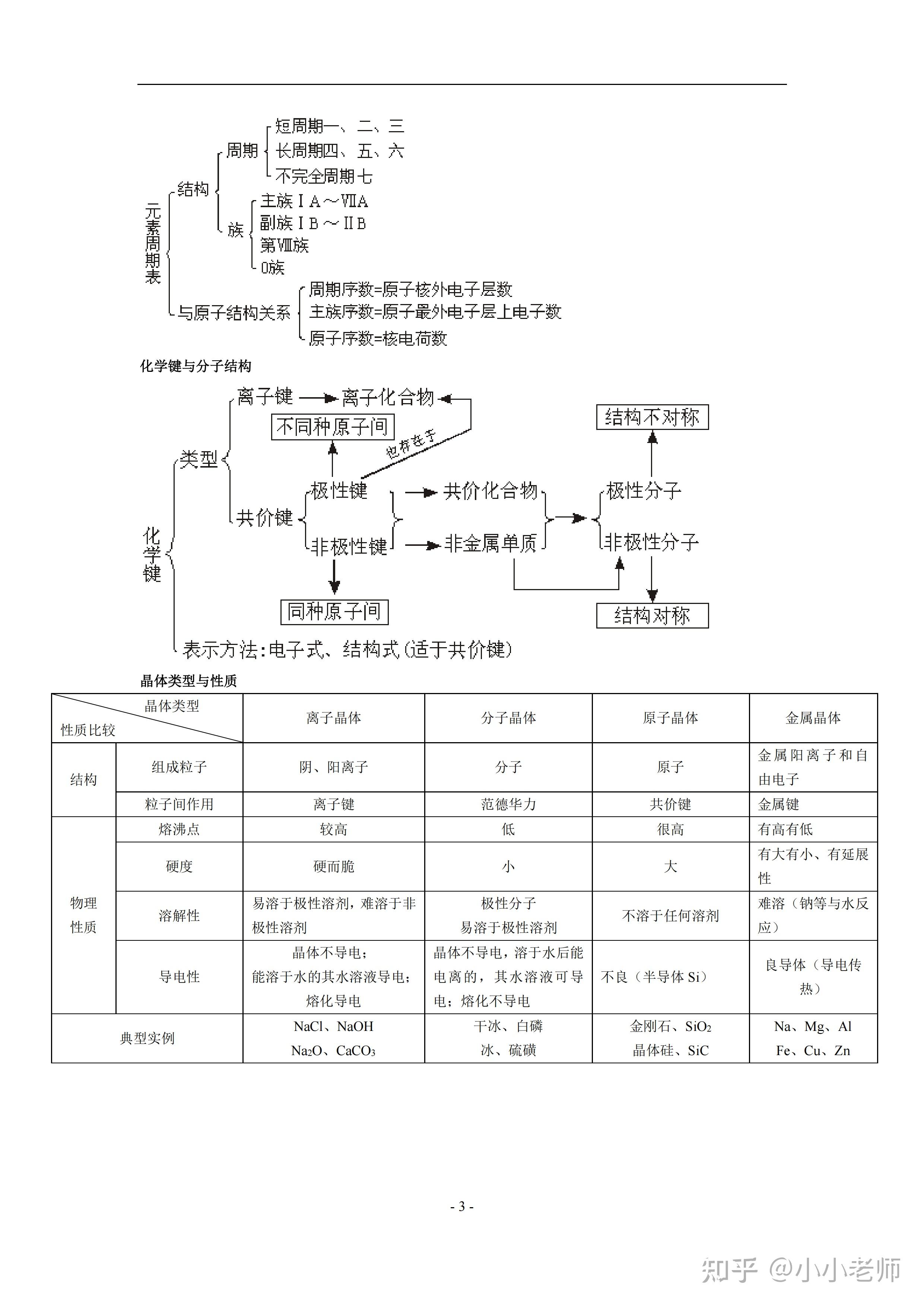 高中化学知识网络结构图全面覆盖重难点建议打印