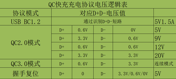 QC协议工作原理