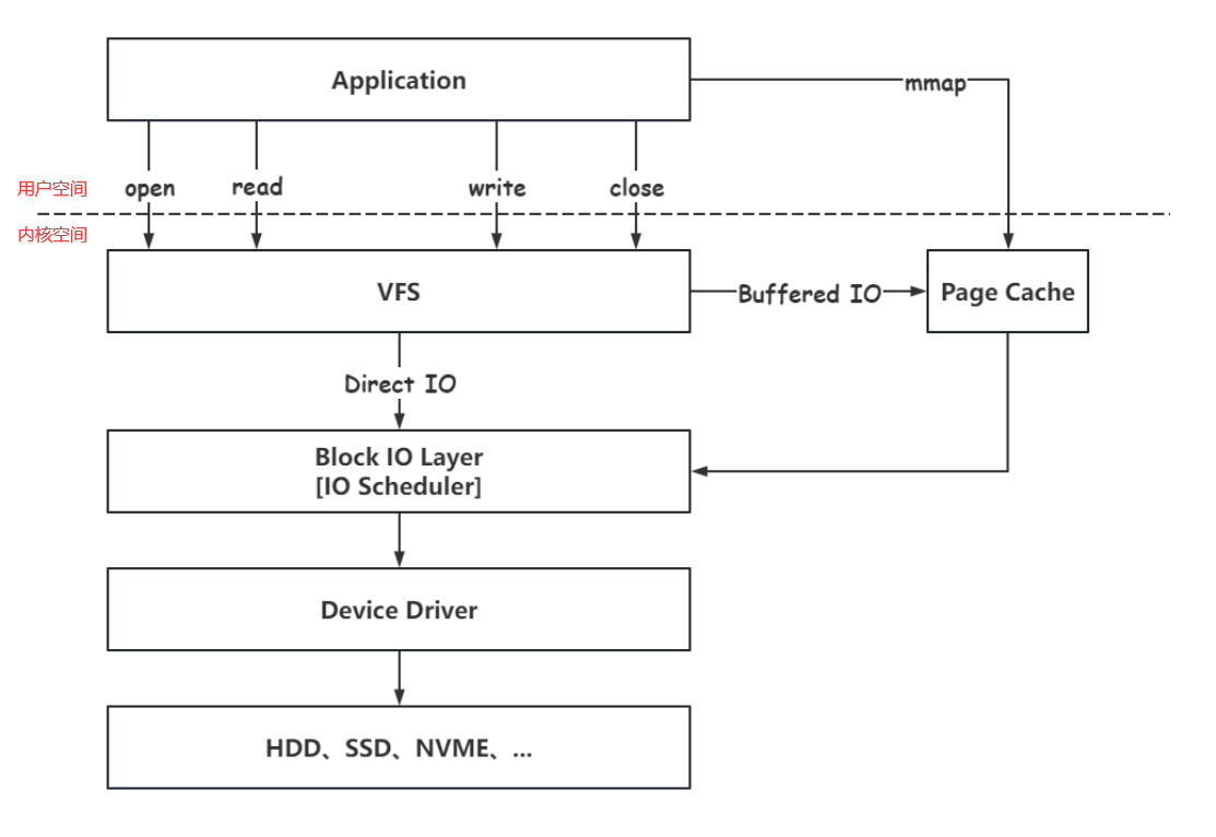 一文理解RocksDB数据库引擎的LSMTree存储结构 知乎