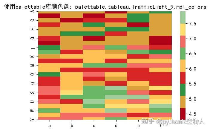 Python可视化matplotlib&seborn14-热图heatmap - 知乎