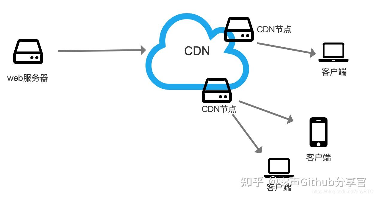 移动获得cdn拍照  第1张