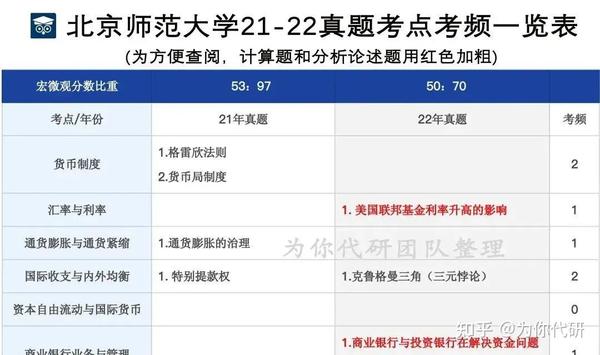 2023年上海财经大学浙江学院录取分数线(2023-2024各专业最低录取分数线)_2023年上海财经大学浙江学院录取分数线(2023-2024各专业最低录取分数线)_2023年上海财经大学浙江学院录取分数线(2023-2024各专业最低录取分数线)