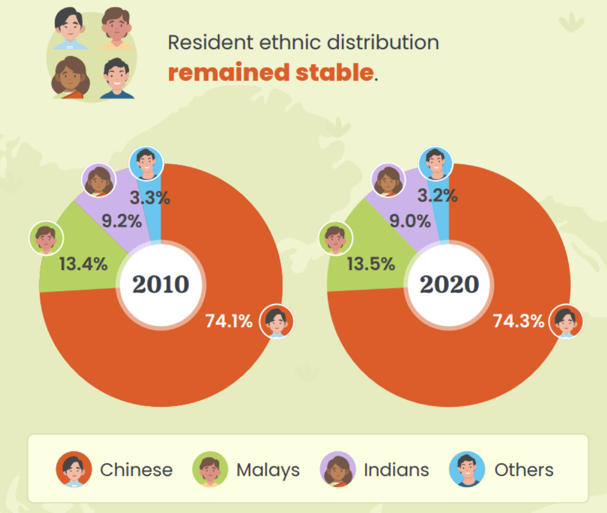 新加坡最新人口报告出炉pr批准人数骤减