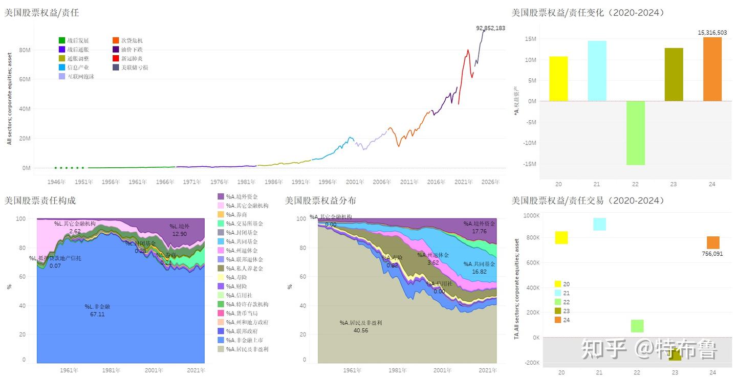 谁在买卖美国股票（2024）--谁是美股大跌的接盘侠- 知乎