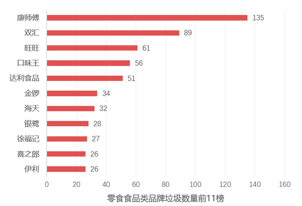 倡议信 呼吁海滩垃圾最污染品牌 亟需履行环保责任 知乎