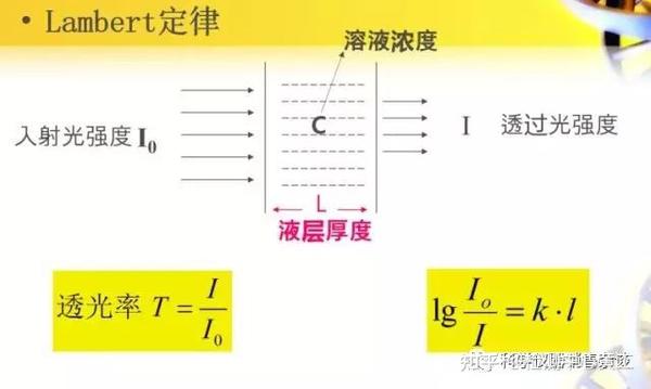 必读|分光光度计的知识汇总 - 知乎