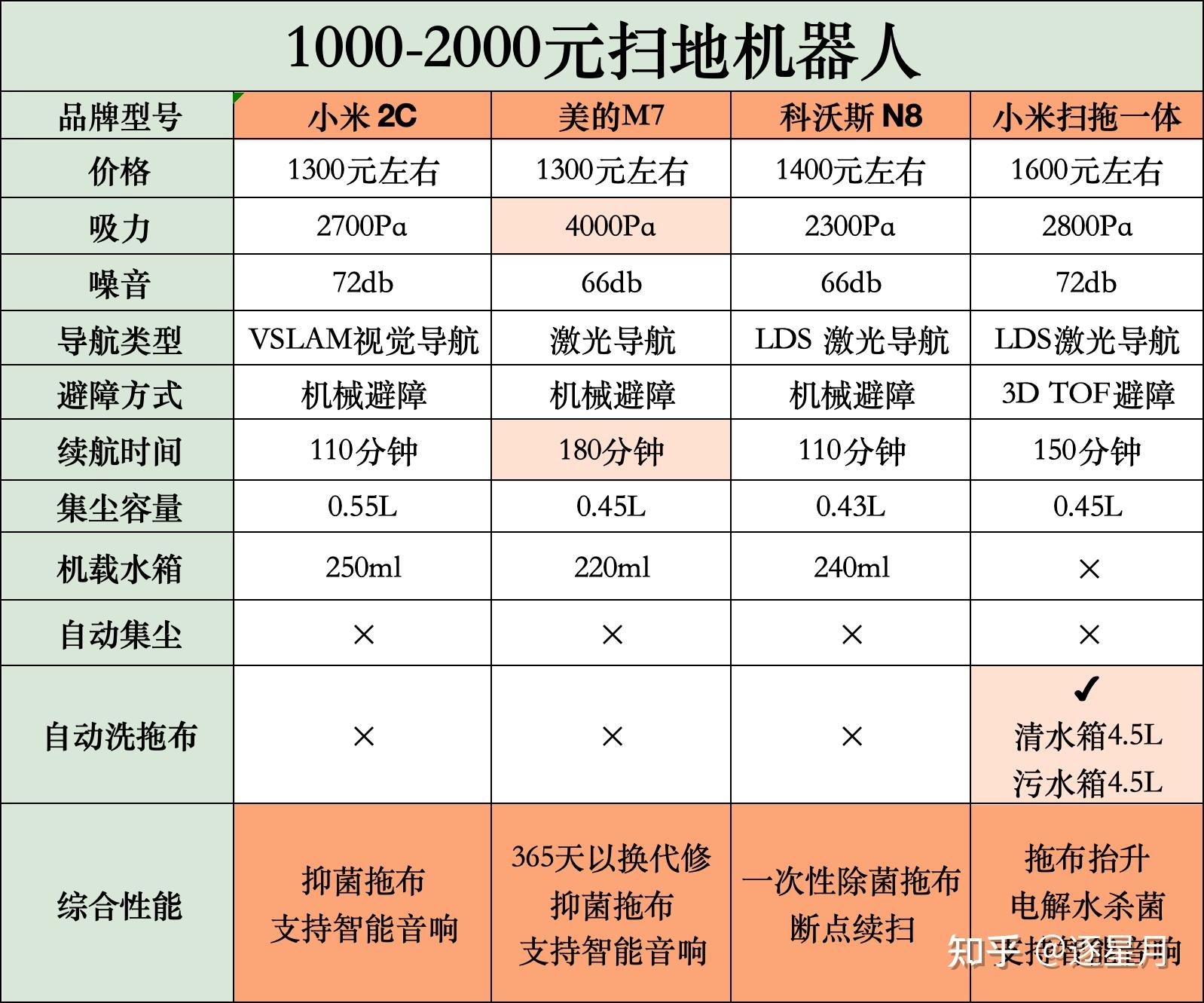 女性机器人价目表图片