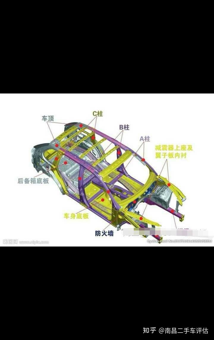 南昌二手车评估