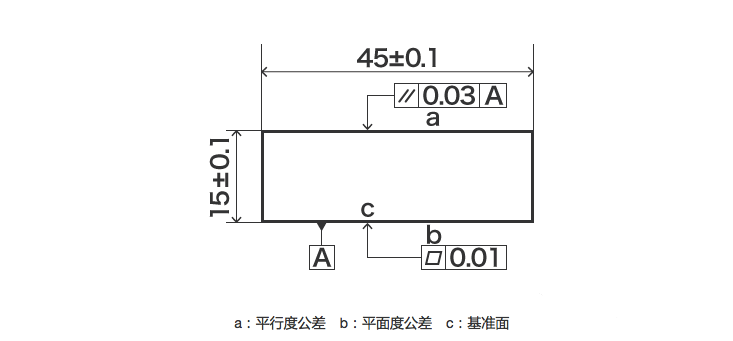 幾何公差乾貨全集速收藏