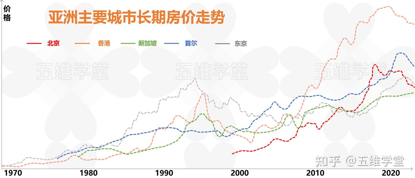 股市筑底，楼市还远吗？ - 知乎