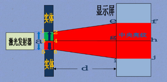 光的衍射現象與粒子性本質