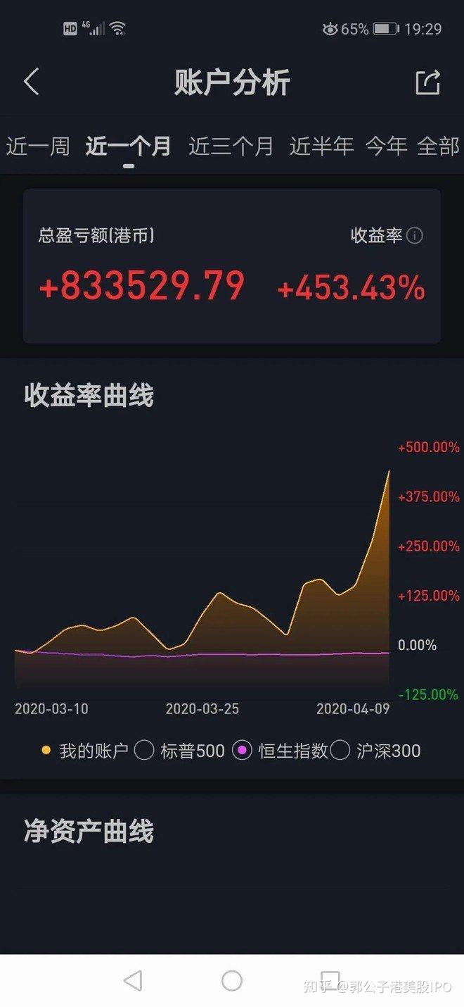 利用期权10万，一个月翻10倍，变100万- 知乎