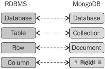 【华为云技术分享】DLI跨源|当DLI遇见MongoDB 【华为云技术分享】DLI跨源|当DLI遇见MongoDB