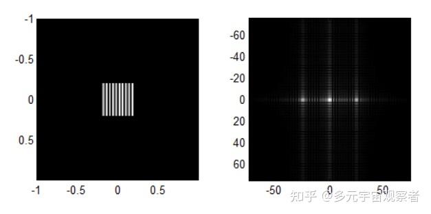 光學中的二維傅里葉變換(3)——一維正弦光柵 - 知乎