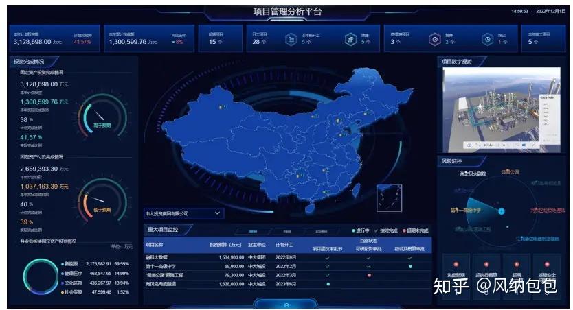 项目进度管理的创新思路,2025年最全解析 - 知乎