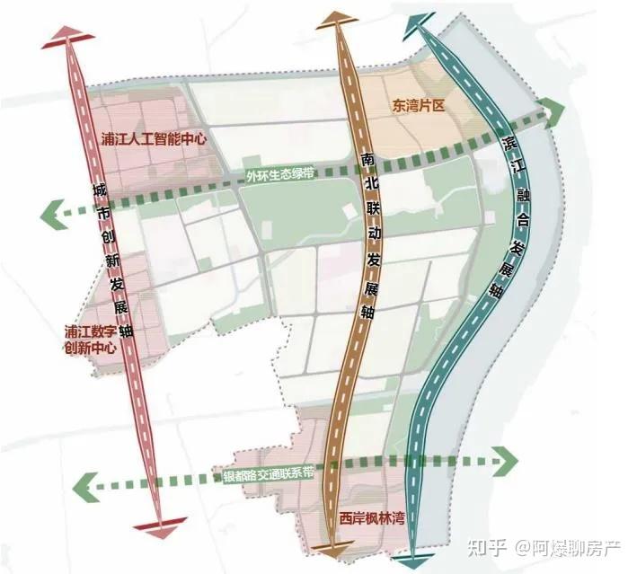 创新发展轴,沿黄浦江的滨江融合发展轴以及沿龙吴路南北联动发展轴;"
