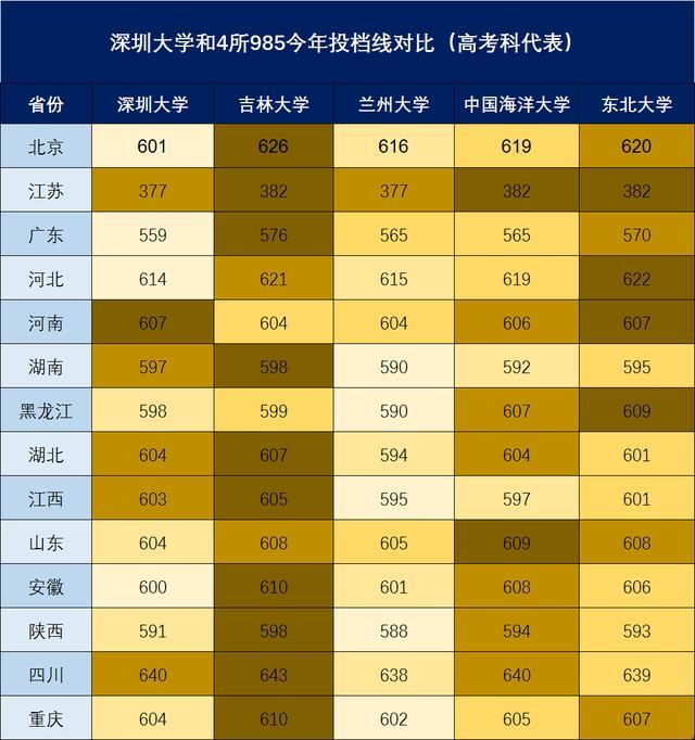 高考成绩出来几天后报志愿_高考成绩出来后才报志愿吗_高考多久出成绩