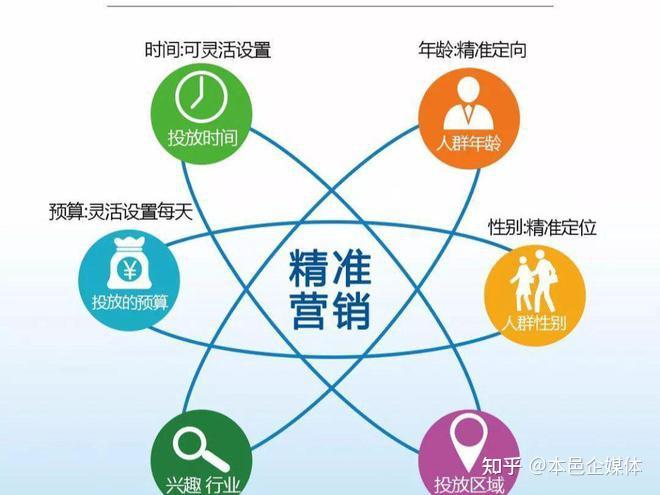企媒体 大数据:让营销"千人千面"不再只是噱头
