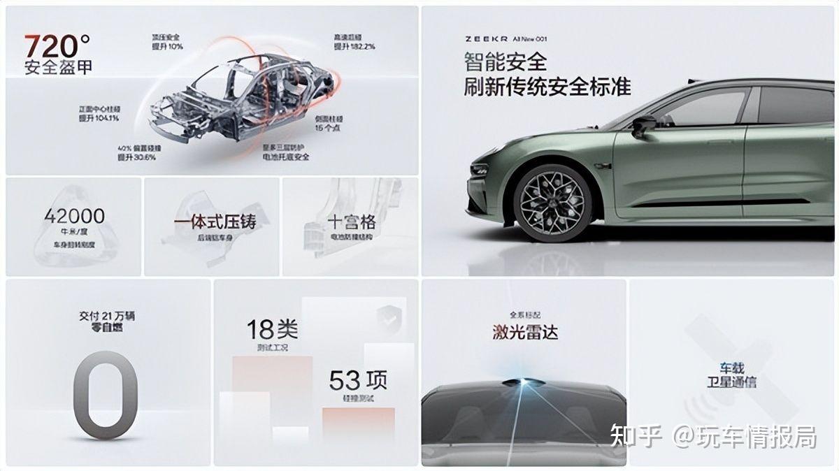 新款极氪001价格一出来,雷军今晚可以睡个好觉了! - 知乎