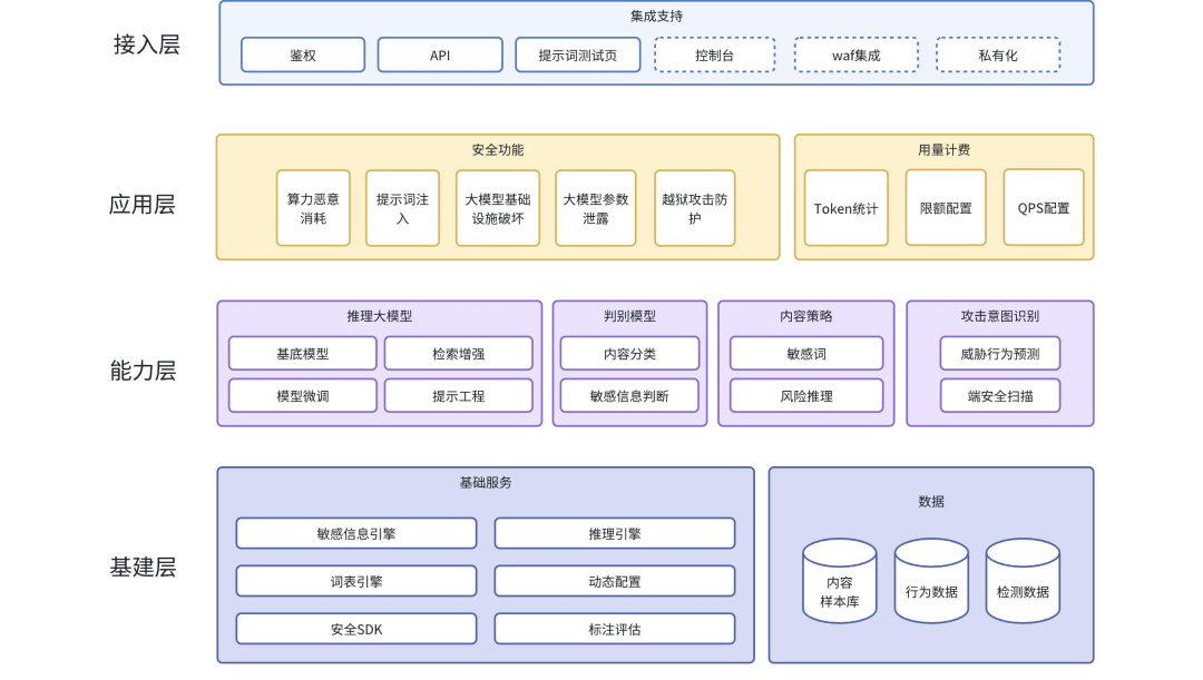 AISPM与AI防火墙--是产品不同，还是名字不同？ - 知乎