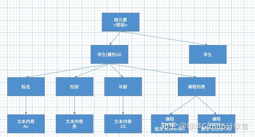 网络传输: 序列化与反序列化 - 知乎