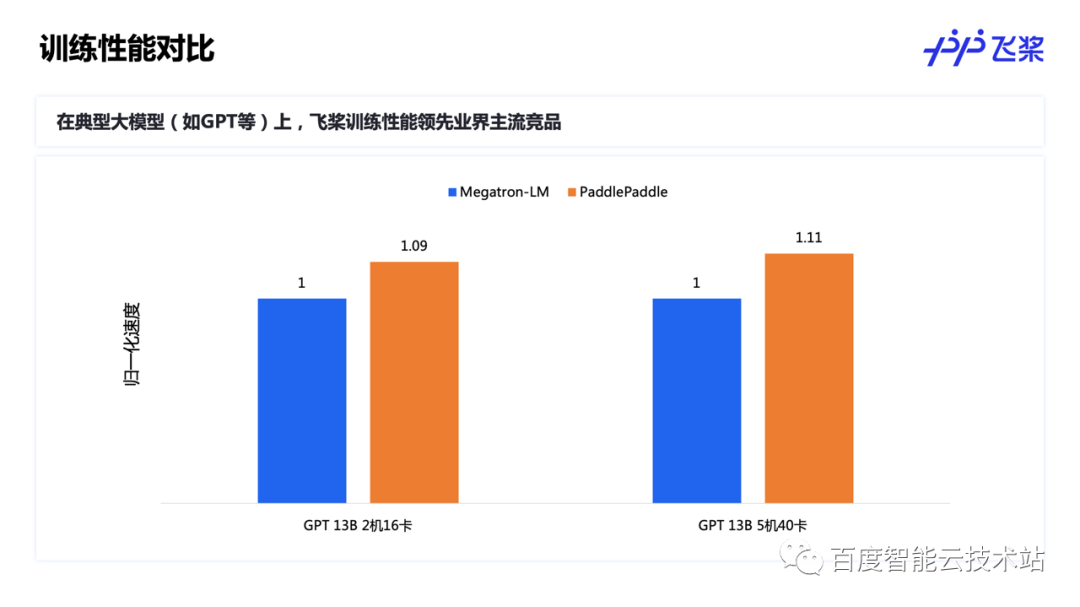 飞桨大模型分布式训练技术 - 知乎