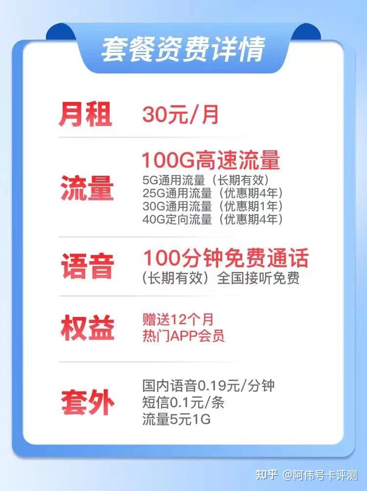 2022年移动30元100G流量价格便宜,流量多#流量卡推荐 - 知乎