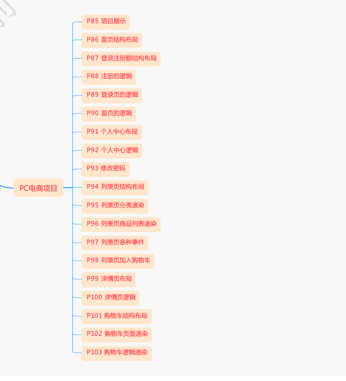 2022最新全套前端学习路线图(附资源)7 2022最新全套前端学习路线图(附资源)
