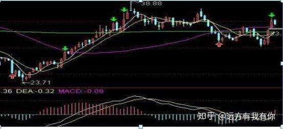 堅持頂部射擊之星手中籌碼趕快清口訣掙錢速度增加10倍