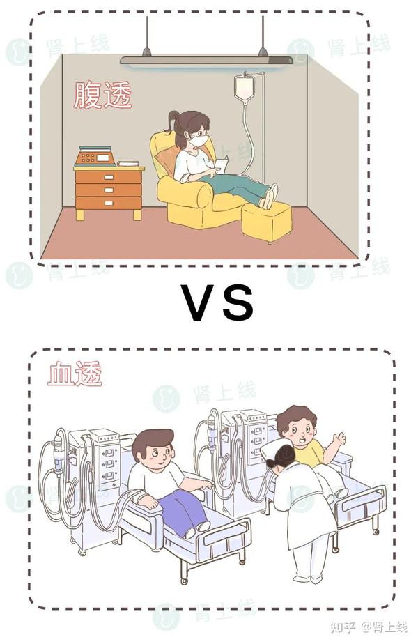 腹透和血透,哪个能活得更长?最佳选择是... - 知乎
