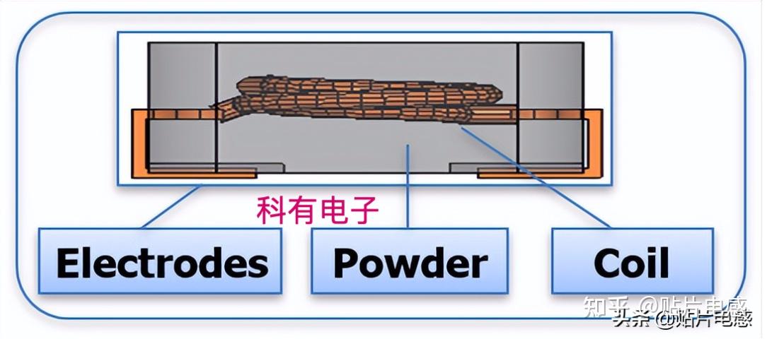 1分钟让你看明白,一体电感是什么? - 知乎