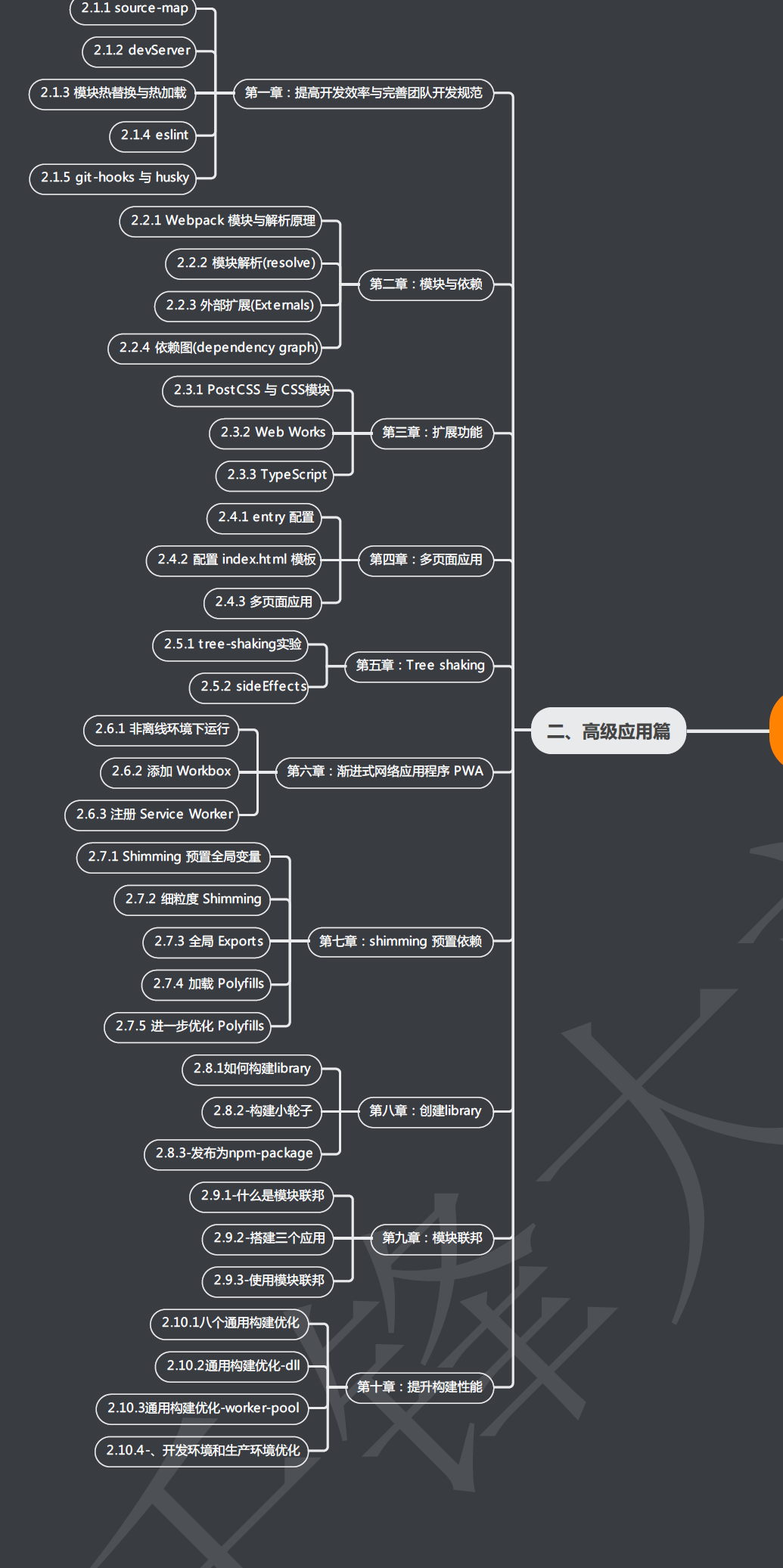 2022最新全套前端学习路线图(附资源)27 2022最新全套前端学习路线图(附资源)